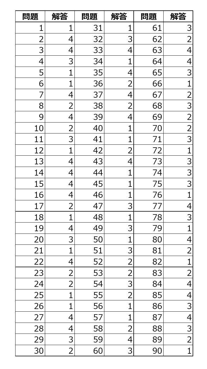 第33回はり師・きゅう師国家試験の解答速報が掲載されている画像
