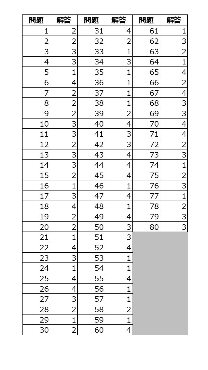 第34回あん摩マッサージ指圧師国家試験の解答速報が掲載されている画像