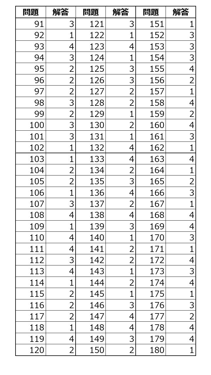 第34回はり師きゅう師国家試験の解答速報が掲載されている画像