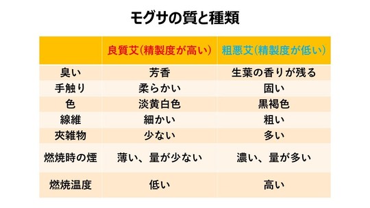 解答&解説 第31回鍼灸国家試験 経絡経穴学 - 渋谷・新宿で鍼灸院をお