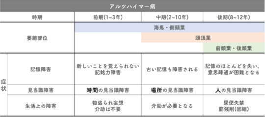 解答&解説 第32回鍼灸国家試験 臨床医学各論 - 渋谷・道玄坂で鍼灸院を 